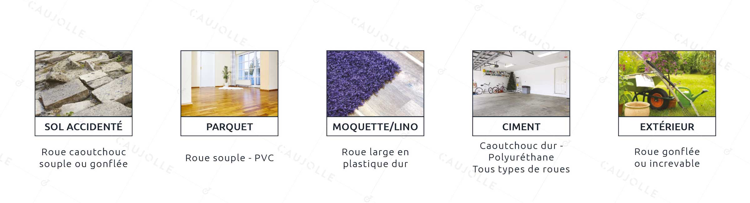 Sol accidenté, parquet, moquette ou lino, ciment ou en extérieur, choisissez la roue qui vous convient le mieux!